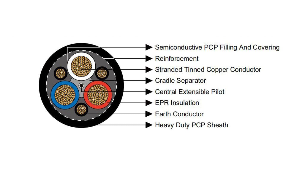 Type 275 Flexible Overall Semi-conductive Rubber Screened Mining Cable001