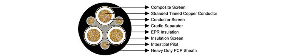 Type 440 Flexible Copper Screened Mining Cable