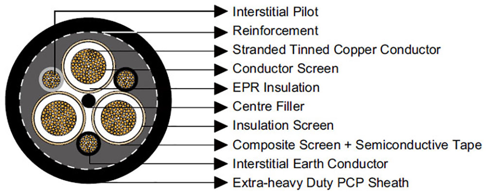 Type 450 Mining Cable Construction