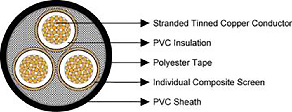 Type_1_1.1-1.1KV_Individually_Screened