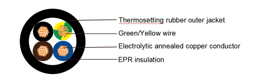 DN-F Rubber Cable Construction