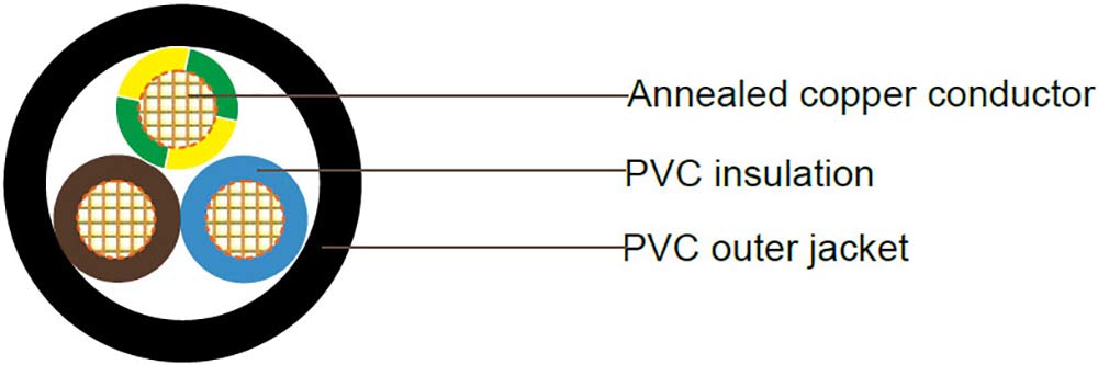 V75 PVC Heavy Duty Flexible Cord Construction 1