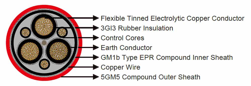 (N)TSCGEWOEU - TBM Cable STRUCTURE