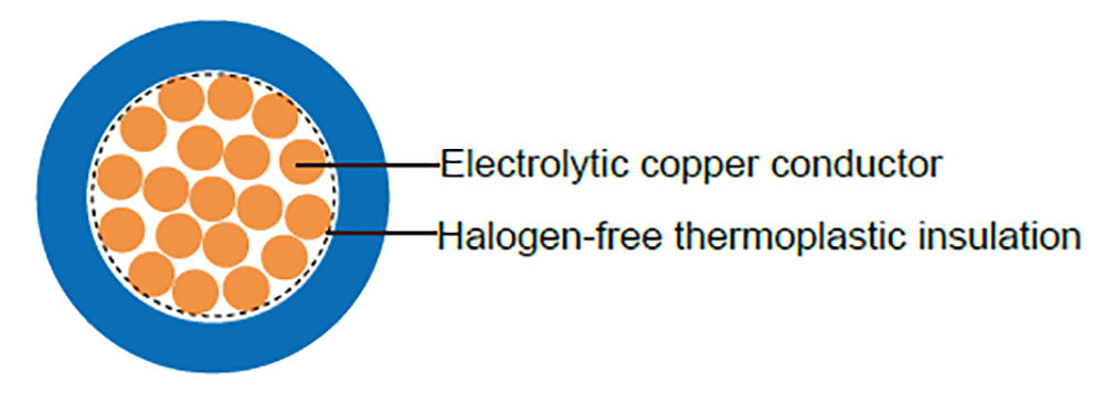 ES05Z1-K(AS)/ES07Z1-K(AS) Cable Construction