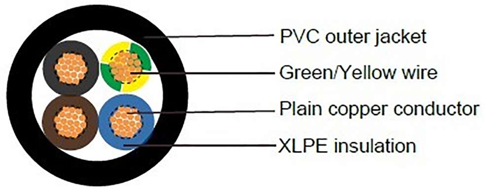FXV Power Cable Construction