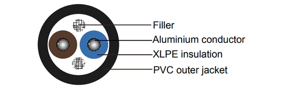 LXV XLPE PVC Cable Construction