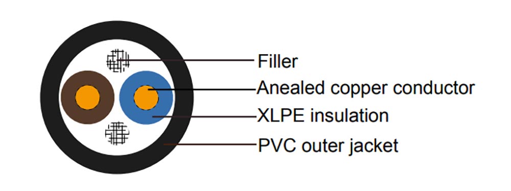 XV Cable Construction