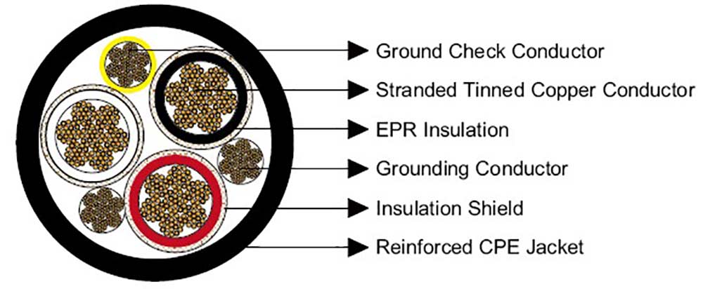 SHD-GC-CP Portable Mining Cable Construction