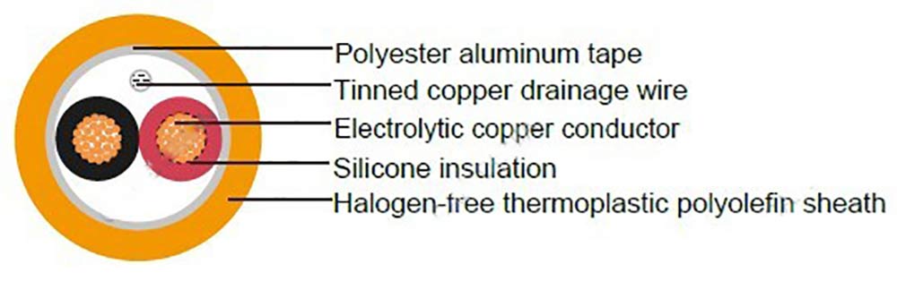 SOZ1-K(AS+) Cable Construction