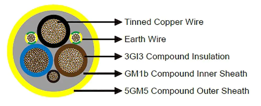 NTSWÖU-J CABLE CONSTRUCTION